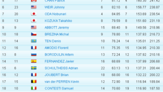 Thumbnail of post image 199