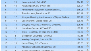 2011全米選手権男子シングル結果