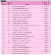 2011全米選手権女子シングル結果